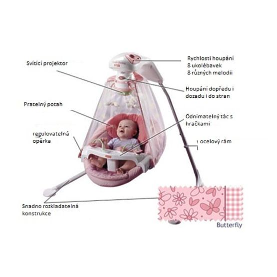 Fisher Price Swing 2011