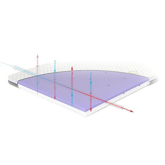 Matelas de voyage TRAVEL ASEPTIC 120x60