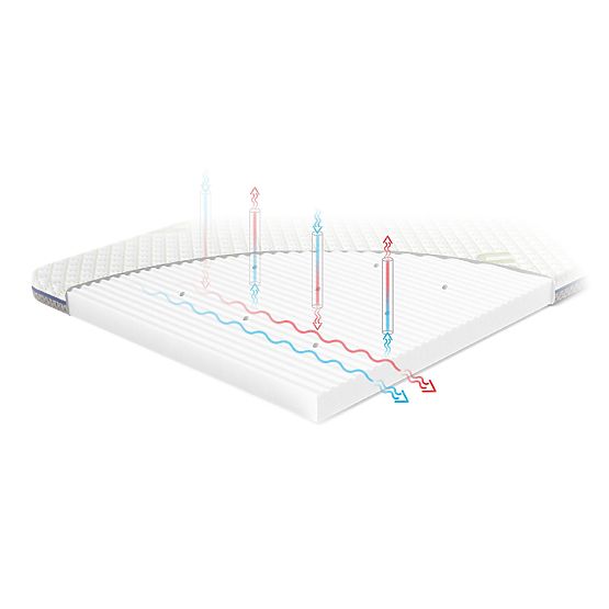 Matelas de voyage TRAVEL Classic