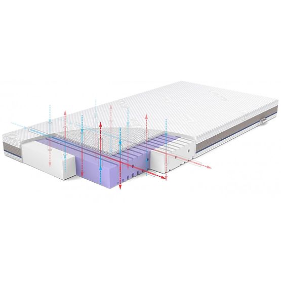 Matelas pour lit bébé Rücken AERO - 120 x 60 cm