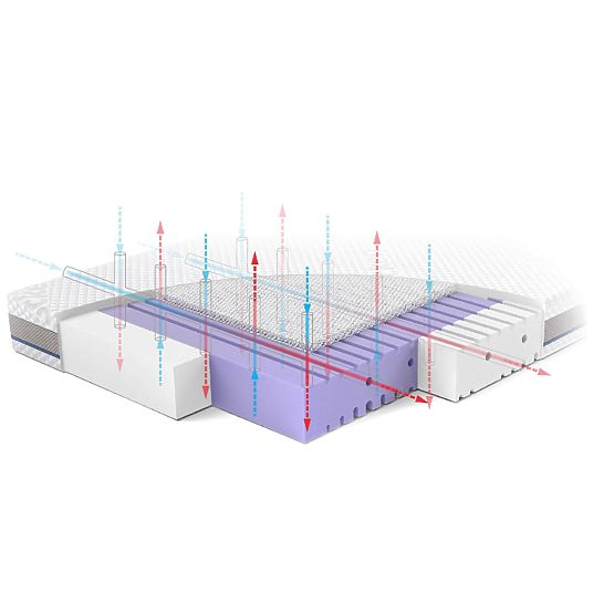 Matelas pour enfant AERO : Taille - 120x60