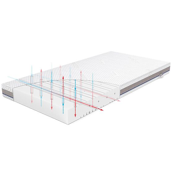 Matelas pour enfant BASIC : Dimensions - 140x70
