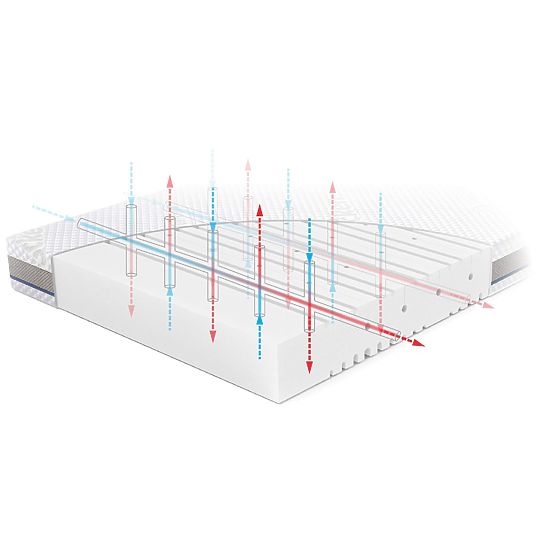 Matelas pour enfant BASIC : Taille - 120x60