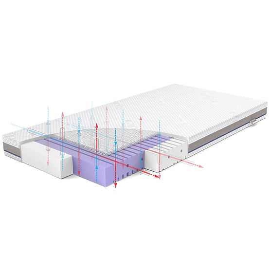 Matelas pour enfants AERO : Taille - 140x70