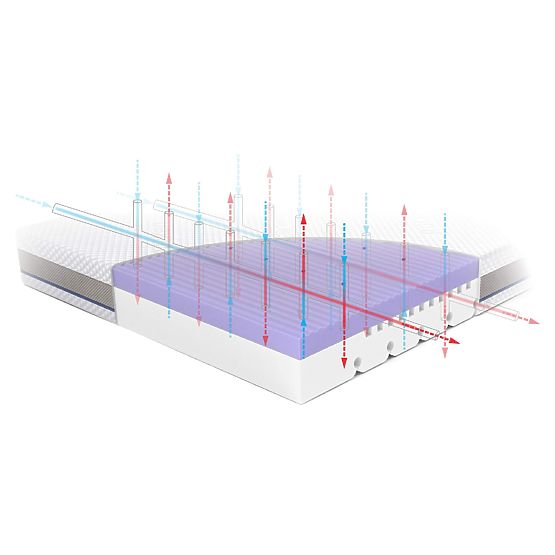 Matelas pour enfants STARK : Taille - 190x90