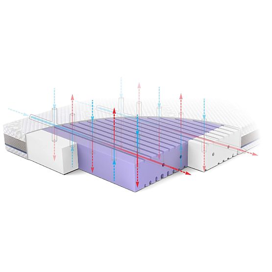 Matelas pour lit bébé ASEPTIC en mousse antibactérienne : Taille - 140x70