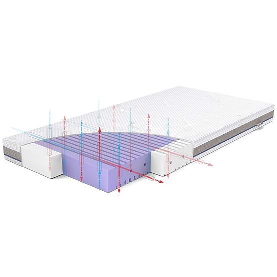 Matelas pour lit bébé ASEPTIC en mousse antibactérienne : Taille - 140x70