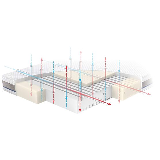 Matelas STABIL avec latex : Taille - 120x60