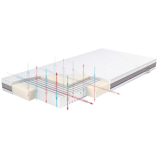 Matelas STABIL avec latex : Taille - 140x70