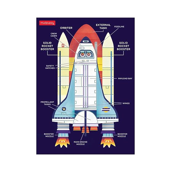 Puzzle Navette spatiale Mudpuppy 48 pièces