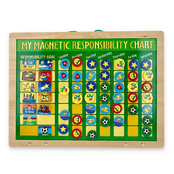 Tableau magnétique de responsabilité