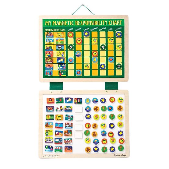 Tableau magnétique de responsabilité