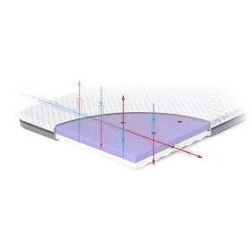 Matelas pour berceau Rücken UNO - 90 x 40 cm