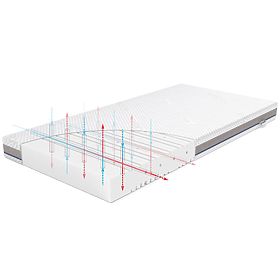 Matelas pour enfant BASIC : Taille - 120x60, Rücken