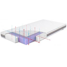 Matelas pour lit bébé Rücken AERO - 140 x 70 cm