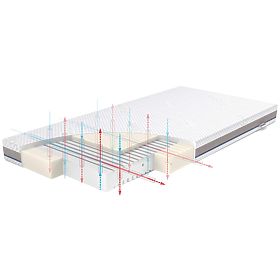 Matelas STABIL avec latex : Taille - 120x60, Rücken